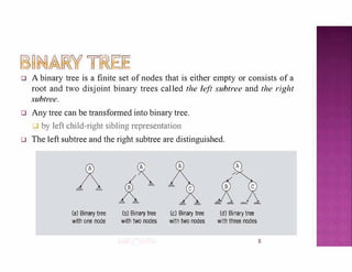 Chapter 7 - Binary Search Tree in the context of DSA.pdf