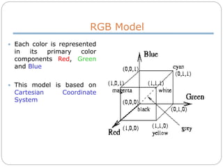 Color Image Processing................ppt