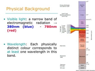 Color Image Processing................ppt