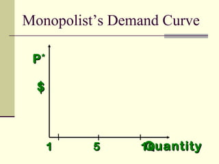 $$
QuantityQuantity
PP**
1 5 101 5 10
Monopolist’s Demand Curve
 