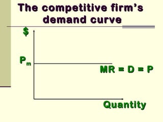 $$
MR = D = PMR = D = P
QuantityQuantity
PPmm
The competitive firm’sThe competitive firm’s
demand curvedemand curve
 