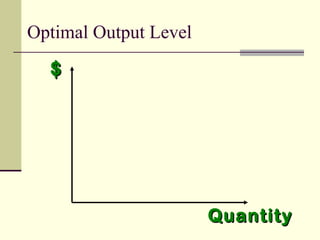 $$
QuantityQuantity
Optimal Output Level
 