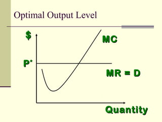 $$ MCMC
MR = DMR = D
QuantityQuantity
PP**
Optimal Output Level
 