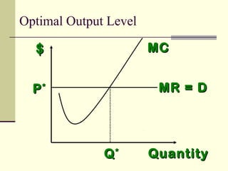 $$ MCMC
MR = DMR = D
QuantityQuantityQQ**
PP**
Optimal Output Level
 
