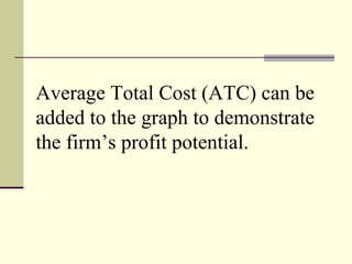Average Total Cost (ATC) can be
added to the graph to demonstrate
the firm’s profit potential.
 