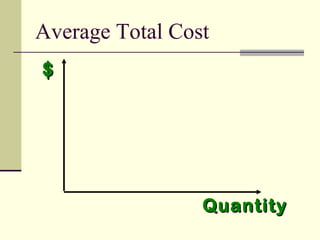 $$
QuantityQuantity
Average Total Cost
 