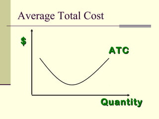 ATCATC
$$
QuantityQuantity
Average Total Cost
 