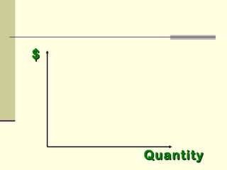 $$
QuantityQuantity
 