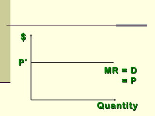 $$
MR = DMR = D
= P= P
QuantityQuantity
PP**
 