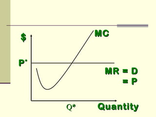 $$ MCMC
MR = DMR = D
= P= P
QuantityQuantityQ*Q*
PP**
 