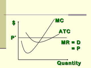 $$ MCMC
MR = DMR = D
= P= P
QuantityQuantity
ATCATC
PP**
 