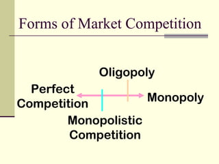 Forms of Market Competition
Perfect
Competition
Monopoly
Monopolistic
Competition
Oligopoly
 