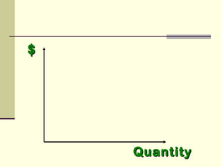 $$
QuantityQuantity
 