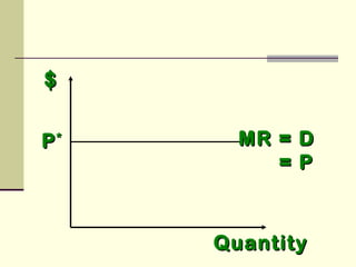 $$
MR = DMR = D
= P= P
QuantityQuantity
PP**
 