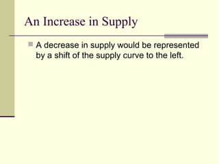 An Increase in Supply
 A decrease in supply would be represented
by a shift of the supply curve to the left.
 
