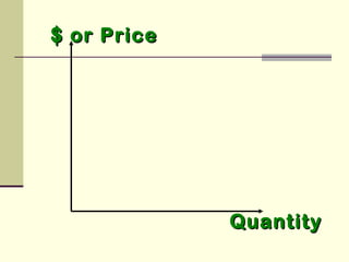 $ or Price$ or Price
QuantityQuantity
 