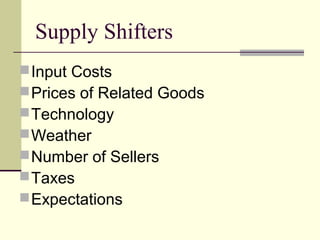 Supply Shifters
Input Costs
Prices of Related Goods
Technology
Weather
Number of Sellers
Taxes
Expectations
 
