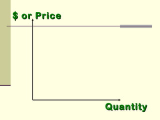 $ or Price$ or Price
QuantityQuantity
 