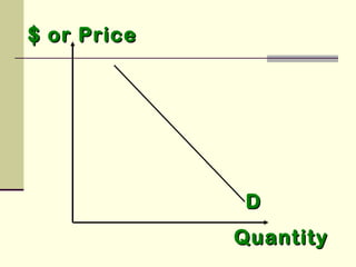 $ or Price$ or Price
DD
QuantityQuantity
 