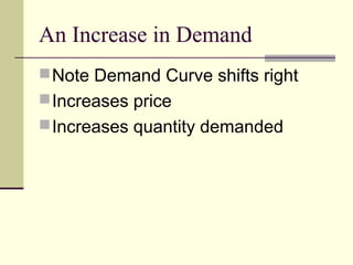An Increase in Demand
Note Demand Curve shifts right
Increases price
Increases quantity demanded
 