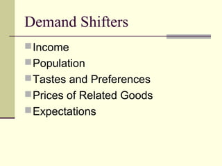 Demand Shifters
Income
Population
Tastes and Preferences
Prices of Related Goods
Expectations
 