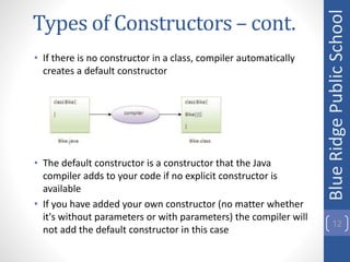 Chapter 7 - Constructors.pptx