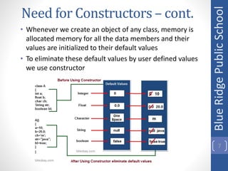 Chapter 7 - Constructors.pptx