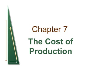 Chapter 7
The Cost of
Production
 