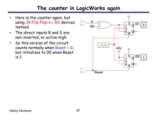 Comprehensive Guide to Designing and Implementing Digital Counters ...