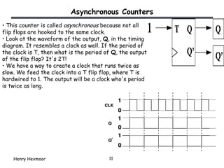 Comprehensive Guide to Designing and Implementing Digital Counters ...