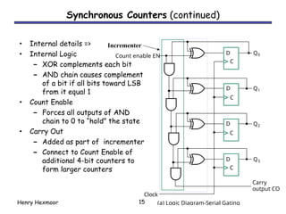 Comprehensive Guide to Designing and Implementing Digital Counters ...