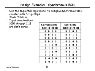 Comprehensive Guide to Designing and Implementing Digital Counters ...