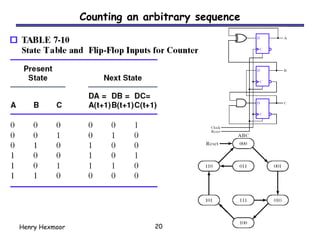 Comprehensive Guide to Designing and Implementing Digital Counters ...