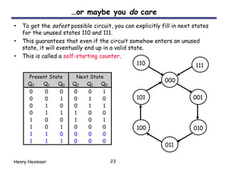 Comprehensive Guide to Designing and Implementing Digital Counters ...