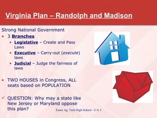 Virginia Plan – Randolph and Madison Strong National Government 3  Branches Legislative  – Create and Pass Laws  Executive  – Carry-out ( execute ) laws Judicial  – Judge the fairness of laws TWO HOUSES in Congress, ALL seats based on POPULATION QUESTION: Why may a state like New Jersey or Maryland oppose this plan? 