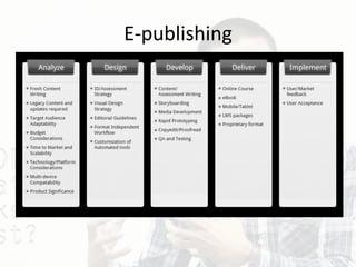 E-publishing
 