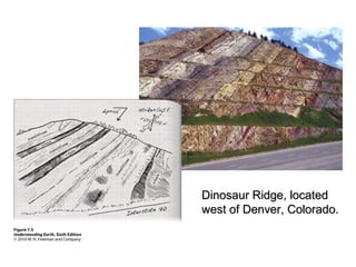 Dinosaur Ridge Subset deformation | PPT