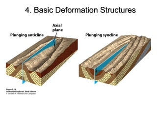 deformation | PPT