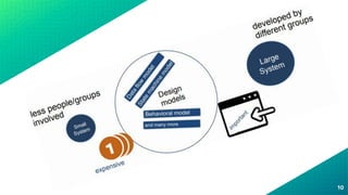 Design and Implementation in Software Engineering | PDF