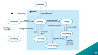 Design and Implementation in Software Engineering | PDF