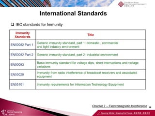18
Chapter 7 – Electromagnetic Interference
International Standards
❑ IEC standards for Immunity
 