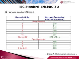 21
Chapter 7 – Electromagnetic Interference
IEC Standard -EN61000-3-2
❑ Harmonic standard of Class A
 