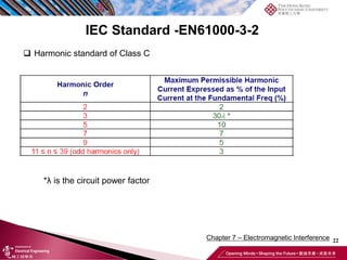 22
Chapter 7 – Electromagnetic Interference
IEC Standard -EN61000-3-2
❑ Harmonic standard of Class C
*λ is the circuit power factor
 