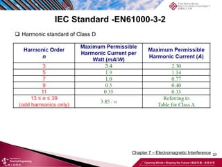23
Chapter 7 – Electromagnetic Interference
IEC Standard -EN61000-3-2
❑ Harmonic standard of Class D
 