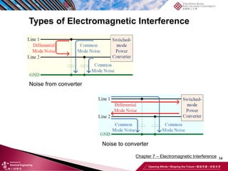 34
Chapter 7 – Electromagnetic Interference
Types of Electromagnetic Interference
Noise from converter
Noise to converter
 
