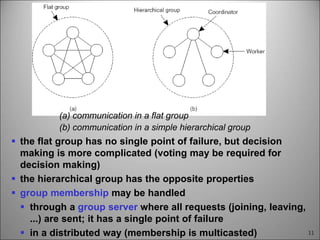 11
(a) communication in a flat group
(b) communication in a simple hierarchical group
 the flat group has no single point of failure, but decision
making is more complicated (voting may be required for
decision making)
 the hierarchical group has the opposite properties
 group membership may be handled
 through a group server where all requests (joining, leaving,
...) are sent; it has a single point of failure
 in a distributed way (membership is multicasted)
 