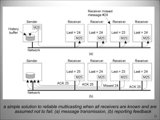 31
a simple solution to reliable multicasting when all receivers are known and are
assumed not to fail; (a) message transmission, (b) reporting feedback
 