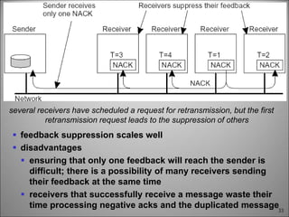 33
several receivers have scheduled a request for retransmission, but the first
retransmission request leads to the suppression of others
 feedback suppression scales well
 disadvantages
 ensuring that only one feedback will reach the sender is
difficult; there is a possibility of many receivers sending
their feedback at the same time
 receivers that successfully receive a message waste their
time processing negative acks and the duplicated message
 