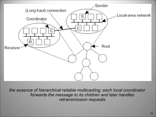 35
the essence of hierarchical reliable multicasting; each local coordinator
forwards the message to its children and later handles
retransmission requests
 