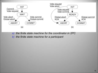 46
a) the finite state machine for the coordinator in 2PC
b) the finite state machine for a participant
 